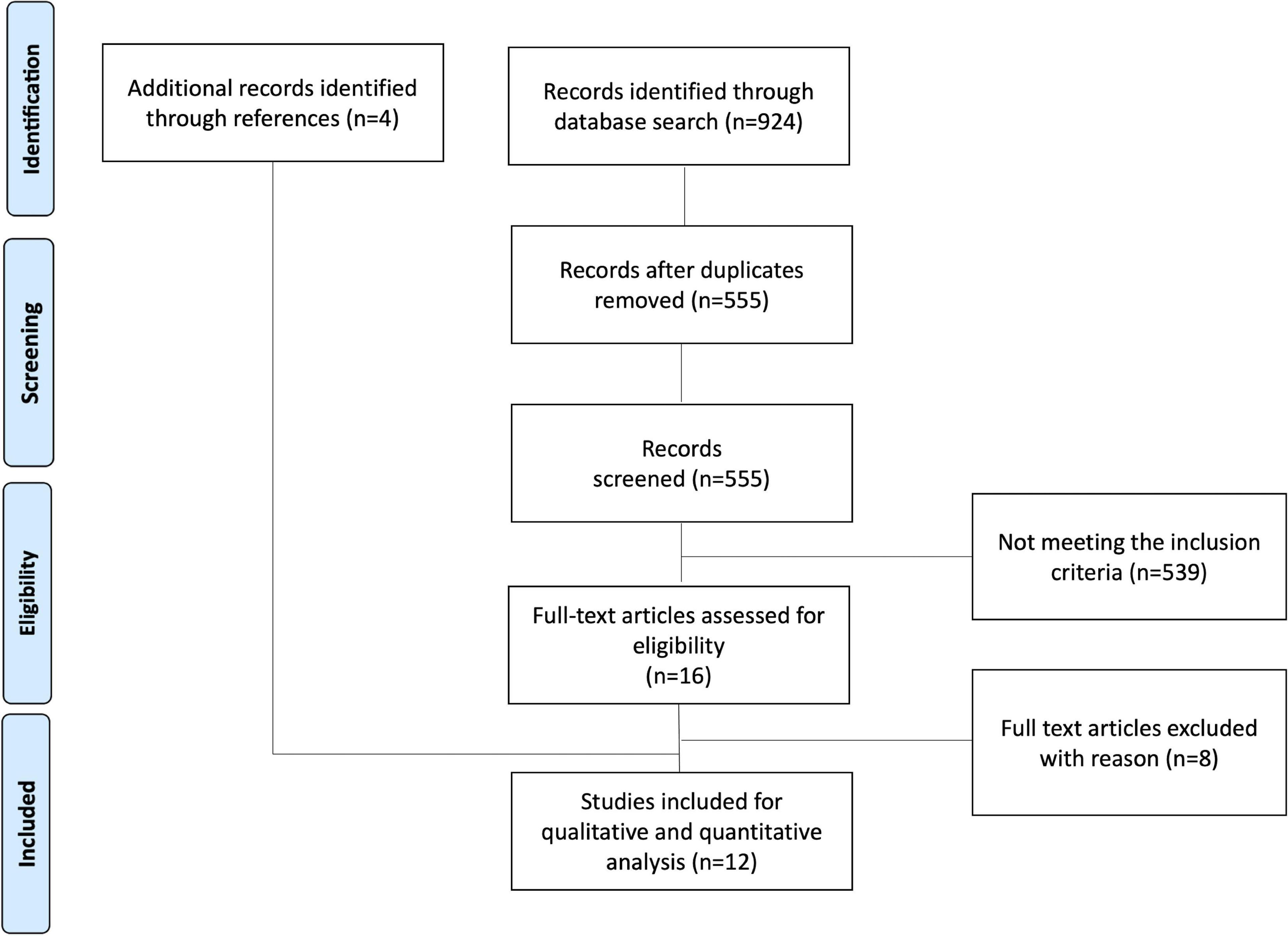 Meta-analysis of extracorporeal membrane oxygenation in combination with intra-aortic balloon pump vs. extracorporeal membrane oxygenation only in patients with cardiogenic shock due to acute myocardial infarction